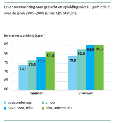 levensverwachting