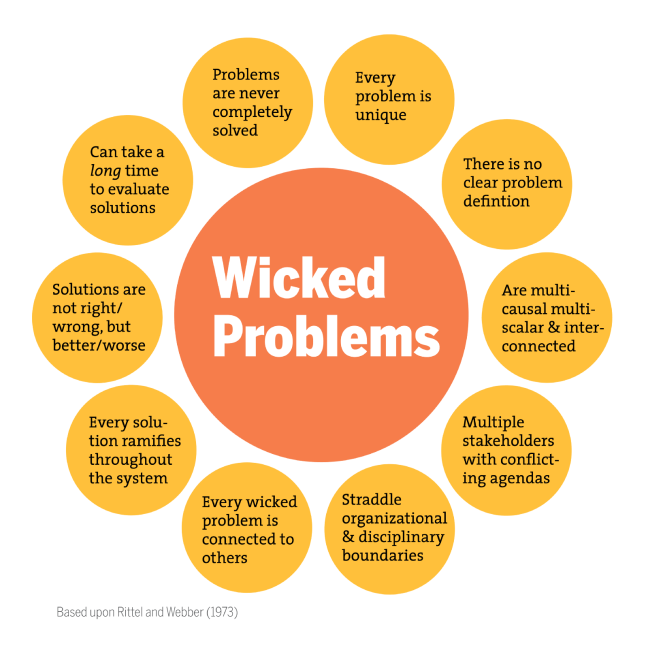 wicked problems.png